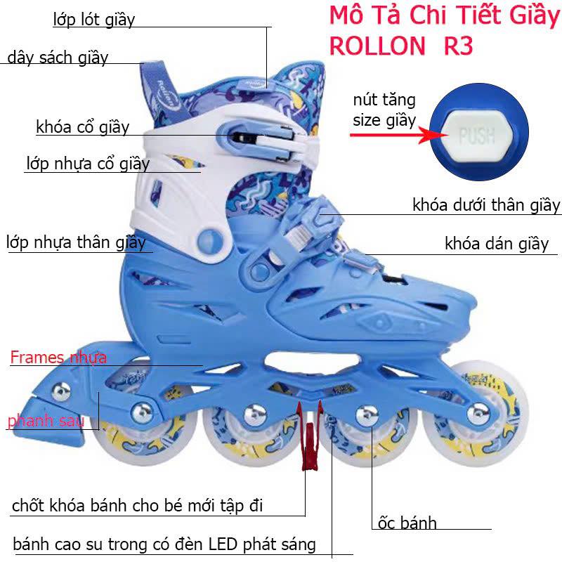 Rollon r3